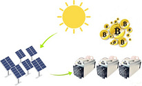 Bitcoin digital energy solar storage