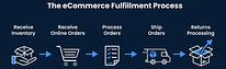 Nettrade e-commerce /Fullfilment solution for your bussines