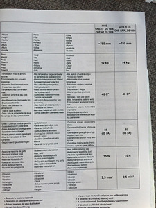 Kõrgsurvepesur IPC ONE AF DS 1606 (Italia) (4 foto / 6)