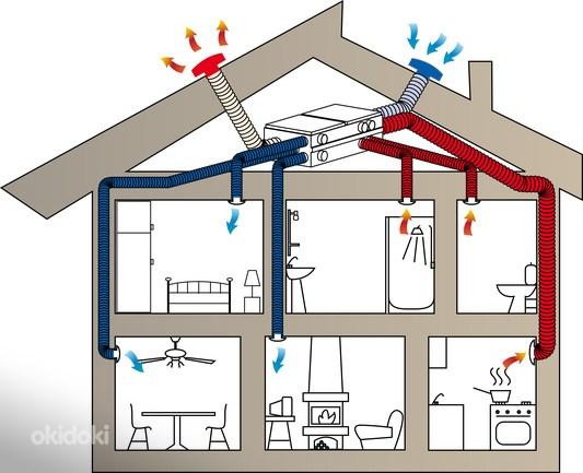 Монтаж вентиляции в частных домах (фото #2)
