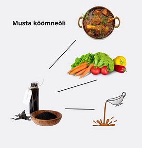 Must köömneõli (2 foto / 2)