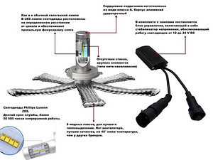 LED-esituled auto / LED pirnid autodele / LED-pirnid f (2 foto / 6)