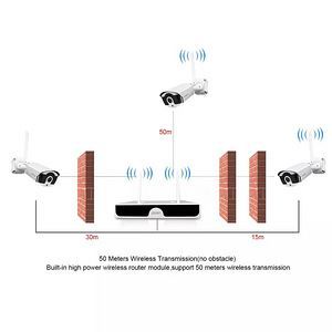 Veekindel Videovalve CCTV süsteem 8 kaamerat 1TB mäluga (7 foto / 7)