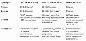 БАД от стресса, тревоги и бессонницы - Зверобой (9 фото из 9)