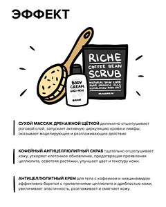 Tselluliidivastane kosmeetika Riche (2 foto / 3)