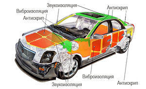 Шумовиброизоляция автомобиля (2 foto / 2)