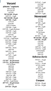 Lietoti logi PVC/ окна б/у (2 фото из 10)