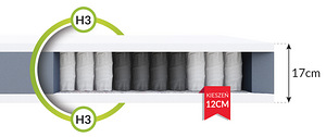 Madrats Magic Cocos, 80-180x200x25cm, H4, H3 (3 foto / 3)