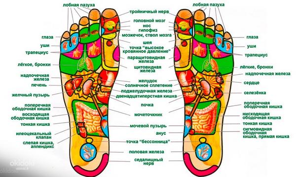 Sadhu lenta, sadhu board, pėdų masažas, refleksologija (nuotrauka #9)