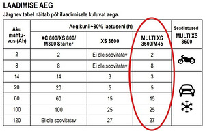 Auto akulaadija CTEK MXS 3600 (5 foto / 6)