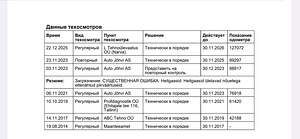 Vw Tiguan (5 foto / 15)