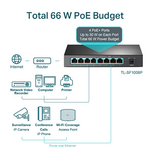 TL-SF1008P 8-Port 10/100Mbps Desktop Switch with 4-Port PoE+ (6 foto / 6)