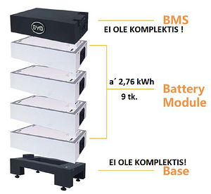 PV akudeBYD PREMIUM HVM 2,76 kWh komplekt 9 tk. (1 foto / 2)