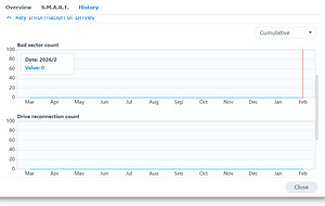 Synology DS1522+ (2 foto / 5)
