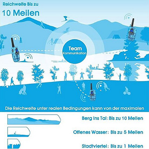 UUS!!! Topsung-Walkie Talkie- Raadiosaatjad 2tk. (3 foto / 7)