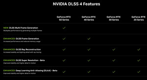 Gigabyte RTX 3050 OC 6G NVIDIA 6 GB GDDR6 (3 foto / 5)