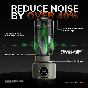 Blender MIUI 1.5L Low Noise Soundproof (2 foto / 6)