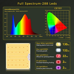 LOT! UUS Bosytro LED lamp taimedele (4 foto / 9)