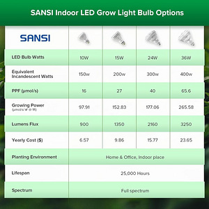LOT! LED Sansi 36 W Taimelamp (4 foto / 7)