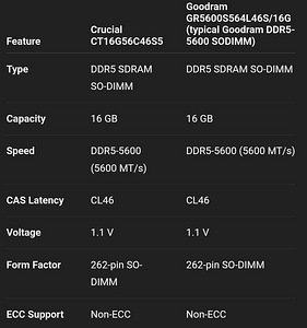 DDR5 SODIMM 32GB/2x16 5600mhz (4 foto / 5)