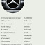 Mercedes a170 CDI (foto #1)
