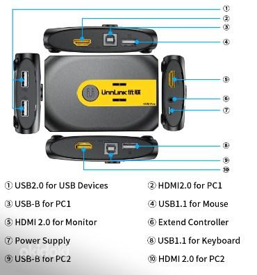 KVM switch USB/HDMI (фото #2)