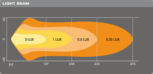 LED Kaugtuli VX500-CB SM (3 foto / 4)