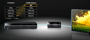 Blu-ray плеер Yamaha BD-S681 (4 фото из 7)