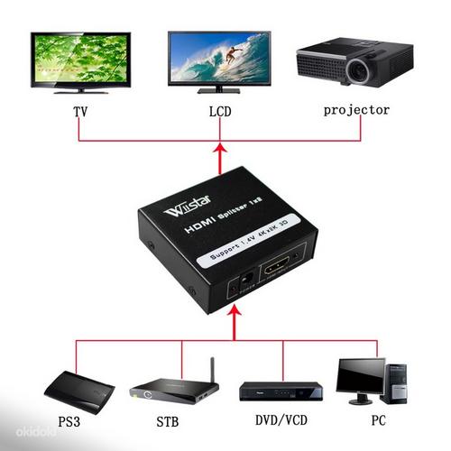 HDMI разветв.сплиттер-1 HDMI источник к 2 HDMI диспл, новый (фото #2)