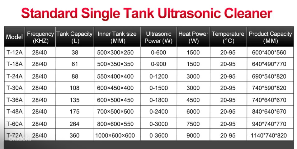 30L ultrahelipuhastid ultrahelipesur uus, pakendis (foto #7)