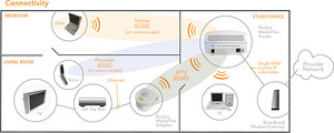 RUCKUS MediaFlex 2825 , Wireless Multimedia Router (4 foto / 4)