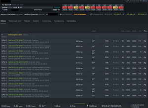 3080 TI + 3080 + 3060 TI ETH Miner / 1830 MH/s / Kaevur 2tk. (1 foto / 7)