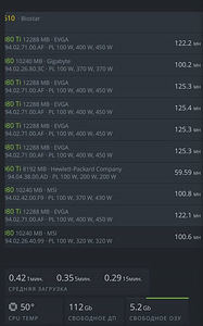 3080 TI + 3080 + 3060 TI ETH Miner / 1830 MH/s / Kaevur 2tk. (2 foto / 7)