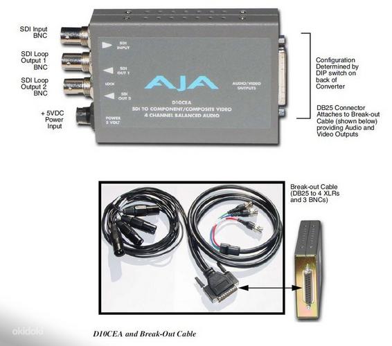 AJA D10CEA konverter SD-SDI videost Analoog videosse (foto #1)