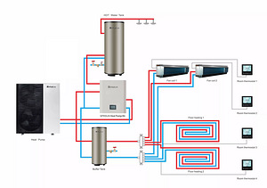 Õhk-vesi soojuspump SPRSUN (Panasonic) 15kW & 20kW (2 foto / 7)