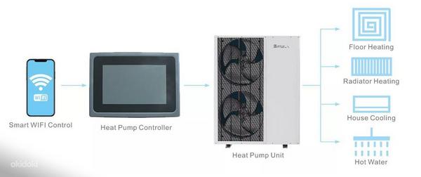 Тепловой насос воздух-вода SPRSUN (Panasonic) 15кВт и 20кВт (фото #3)