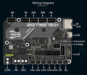 BIGTREETECH SKR MINI E3 V3.0+TFT35-E3 V3.0 upgrade Creality (2 foto / 10)