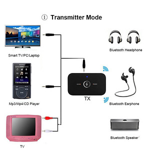Bluetooth 5.0 аудио приемник/передатчик 3.5мм (2 фото из 5)