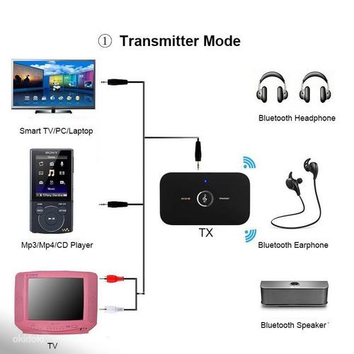 Bluetooth 5.0 аудио приемник/передатчик 3.5мм (фото #2)
