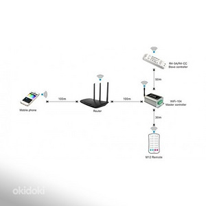 LED kontroller WiFi/DX/V 4x5A - R4-5A (1 foto / 2)