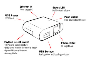 Hak5 Packet Squirrel (legal hacking/pentest tool) (3 foto / 3)
