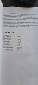 Orasheina tee 102, Maardu, Harjumaa (11 фото из 15)