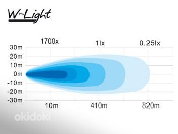 Led 10-30V 96W Ref. 40 8640lm W-light Typhoon mini (фото #3)