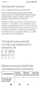 Проволока для сварки (8 фото из 10)