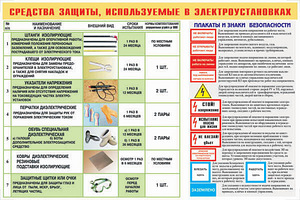 Испытание Фазоуказателя