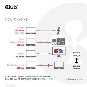 USB-C kaabel 8K60Hz / 40Gbps / 240W, 2m (5 foto / 6)