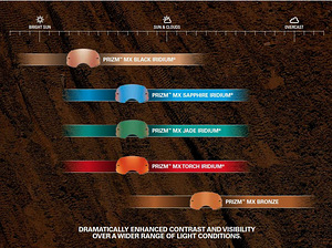 Krossiprillid OAKLEY AIRBRAKE MX Prizm Iridium (7 foto / 7)