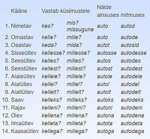 Репетитор эстонского языка / eesti keele õpetaja