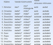 Eesti keele õpetaja / eesti keele õpetaja