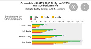 Ryzen 5 2600 + Asus Gtx 1050 ti (5 foto / 5)